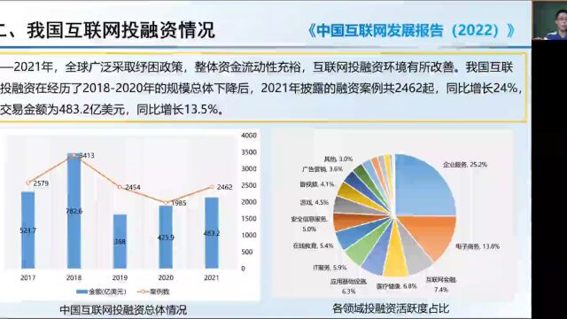 中国互联网发展报告(2022)| 2021年中国网络资本发展状况