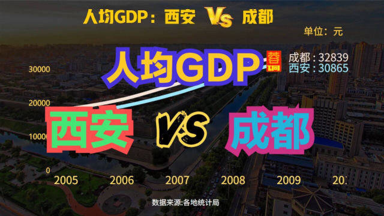 西安VS成都人均GDP,陕西第一大城市对比四川第一大城市,谁更发达?