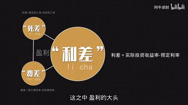 一则视频彻底读懂:保险公司靠什么盈利?答案与你想的不一样