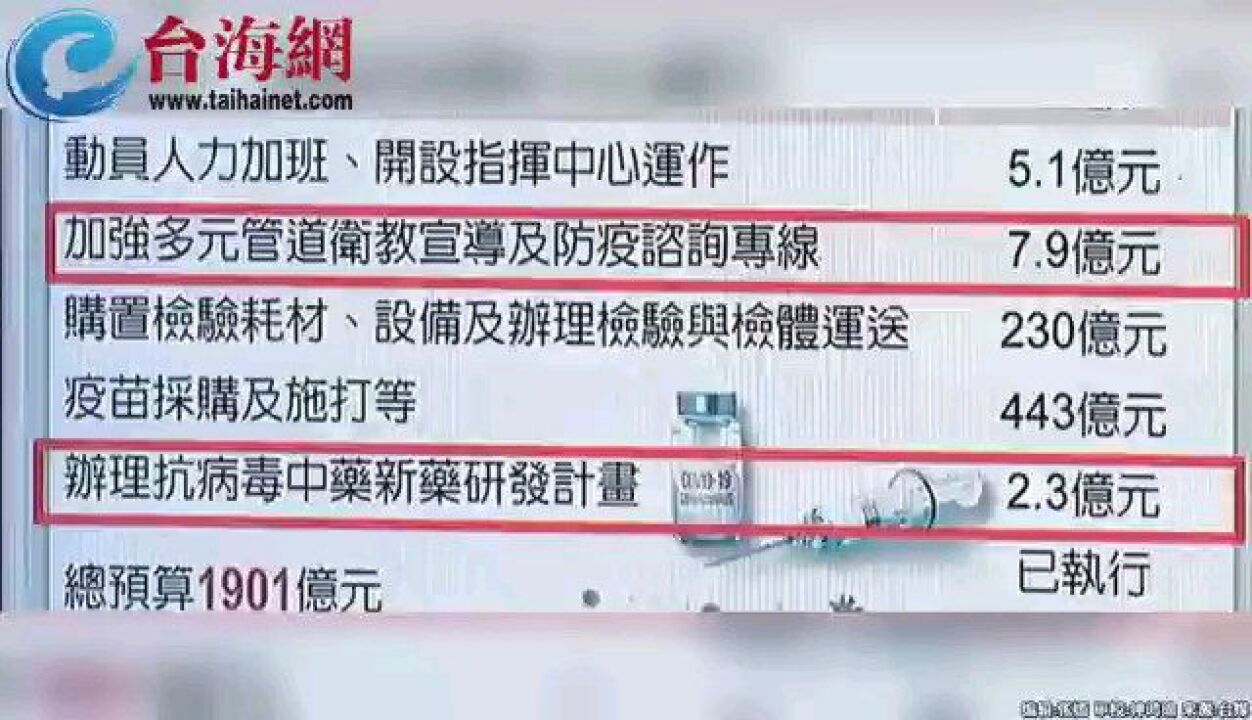 台湾防疫媒体宣传预算7.9亿主持人:宣传费竟比救命药还贵