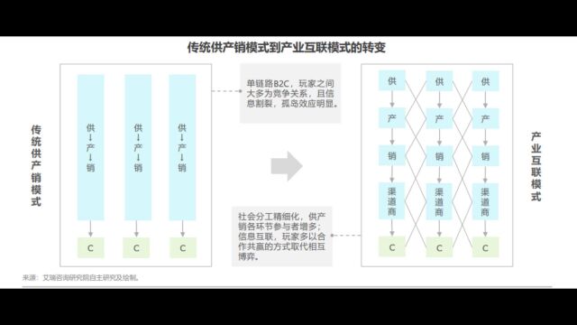 企业微信 生态报告07