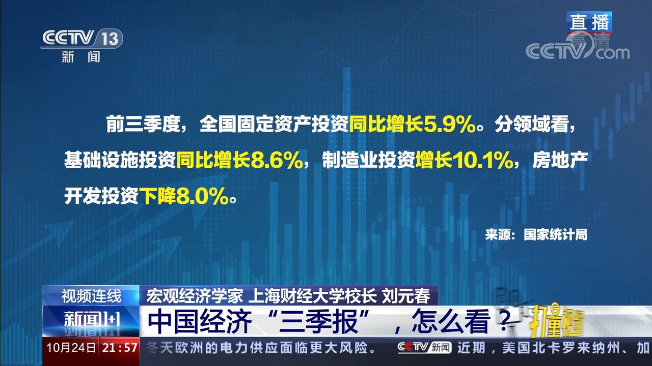 前三季度固定资产投资同比增5.9%,投资的空间还有哪些?