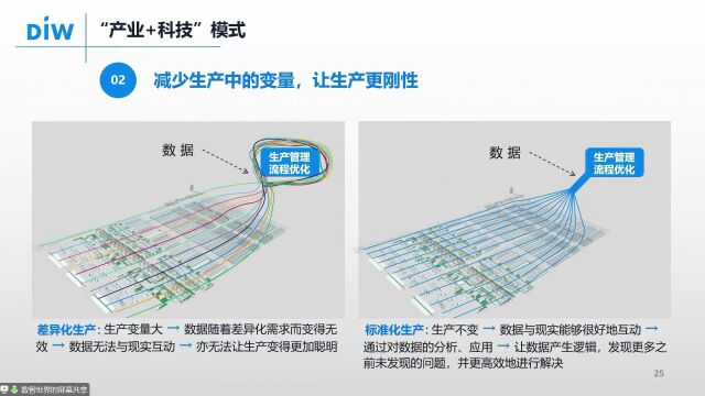 《纯棉纺企经营新思路》——刘一铭董事长在2022中国棉纺织原料产业链大会暨棉纺织百强企业峰会作主题演讲