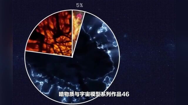 46地球由粒子构成,粒子相对地球运动质量增加5倍,地球质量呢?【张延年博主】