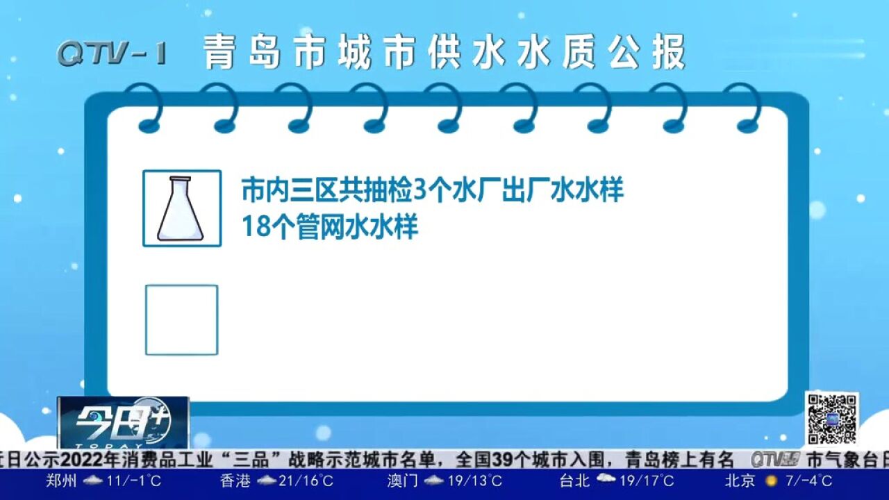 青岛市水务管理局对市内三区水样进行抽检,全部合格