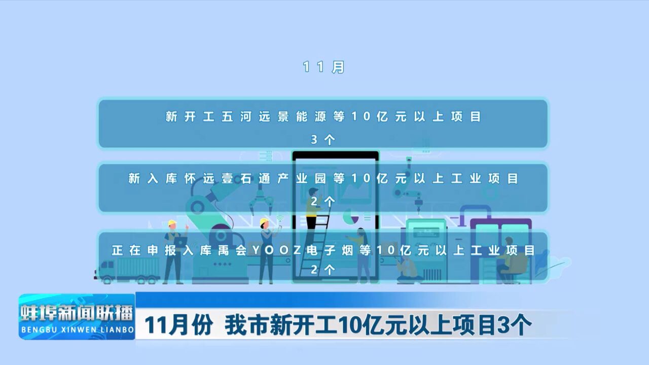 11月份 我市新开工10亿元以上项目3个