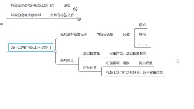 长沙斯新信息技术有限公司教你学会抖音推荐机制(七)