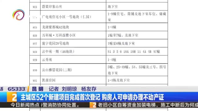 主城区52个新建项目完成首次登记⠠购房人可申请办理不动产证