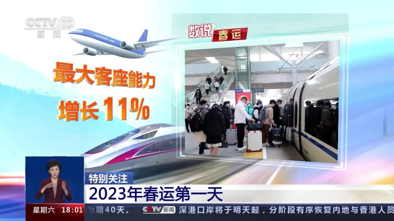 2023年春运第一天