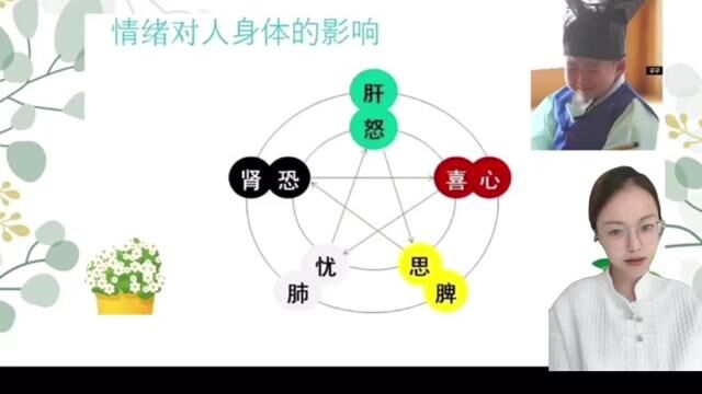 心理微视频系列16.0