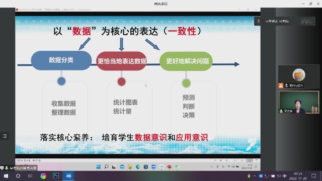 第32届现代与经典(常州)数学 吴正宪《新课程理念下的统计教学实践与思考》上