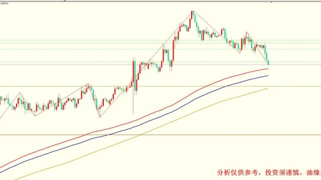 2023年1月18日黄金白银行情分析