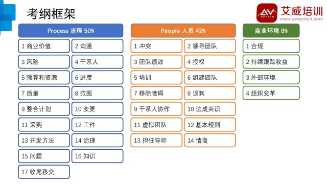 PMP第七版考生必看3pmp项目管理第7版的干系人绩效域