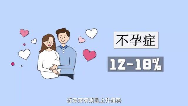 有人工流产史的患者行IVF/ICSIET时,自然流产风险增加