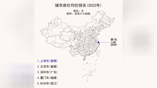 城市房价均价排名(2022年)