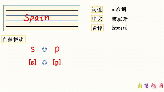 自然拼读:Spain