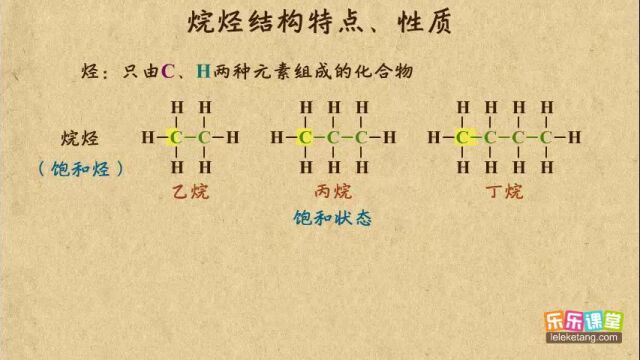 03烷烃的结构特点与性质