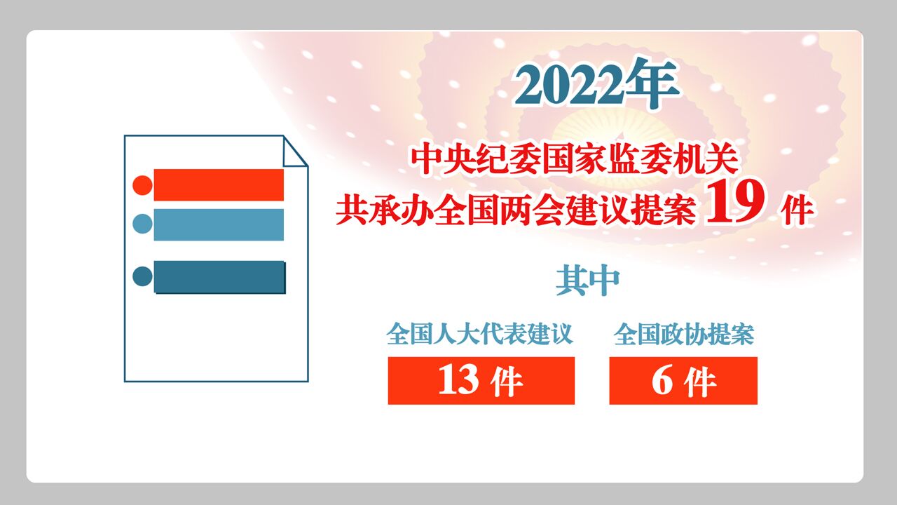 中央纪委国家监委办公厅:切实提高建议提案办理质量 增强办理实效