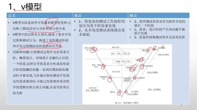 202305信息系统项目管理师信息系统综合测试