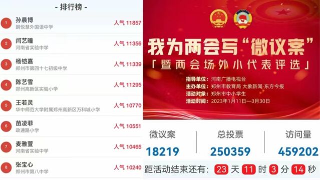 仅3天就收到25万赞!这些最火的微议案 你最pick谁