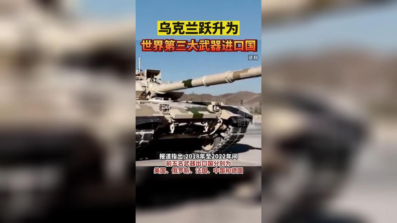 乌克兰跃升为世界第三大武器进口国