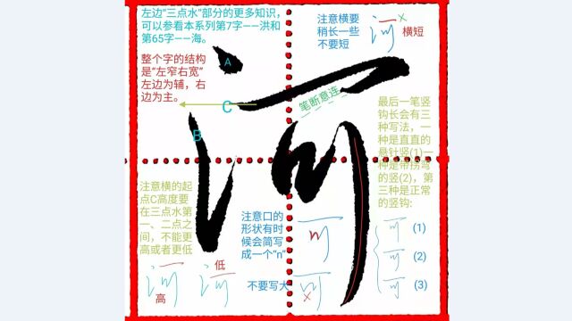 《千字文行书学习》第0067字 ⷠ河