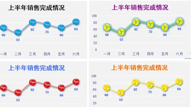 如何给单调的的折线图加点色彩?Excel漂亮折线图之销售完成情况