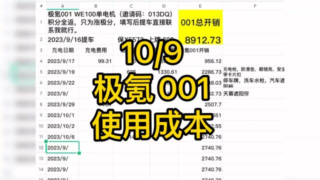 本人的极氪001会持续记录使用成本,不开60(w)公里不换车,记录电车到底省不省钱,想做全网第