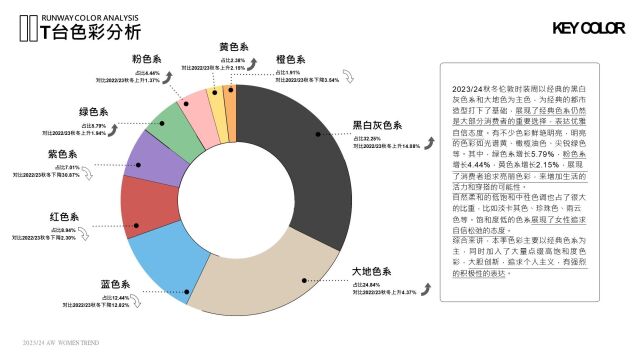 服装大商品企划如何制作面料企划2