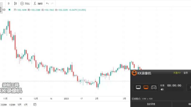 2023.3.31外汇技术分享