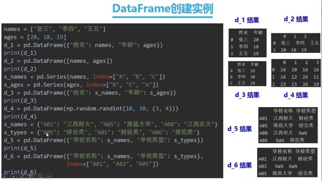 第12章DataFrame创建与数据访问3