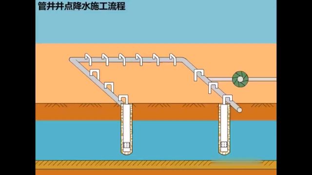 管井降水施工工艺流程