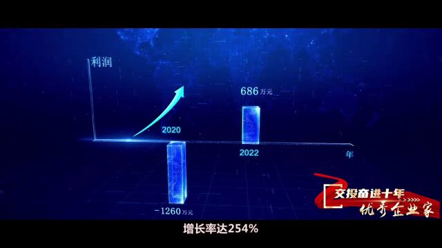 交投优秀企业家及优秀企业团队事迹展播——杨祥