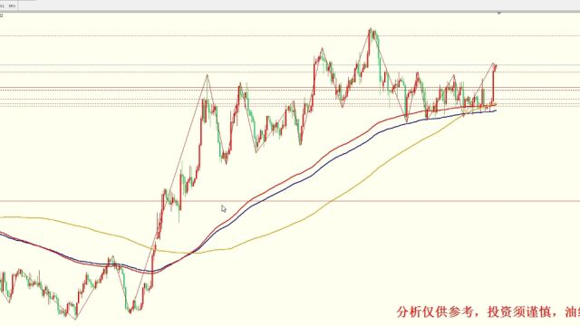 2023年5月3日黄金白银行情分析