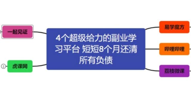 4个超级给力的副业学习平台 短短8个月还清所有负债