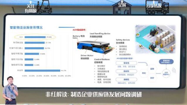 「回看」非红解读:制造企业供应链发展问题调研