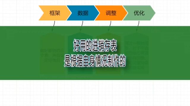 好用的进销存表是根据自身情况制作的,细说制作的四个步骤