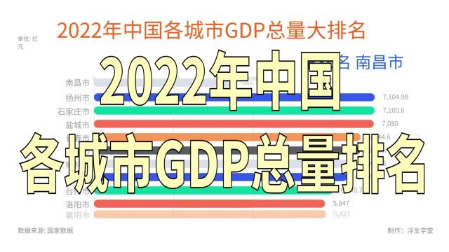 2022年中国各城市GDP总量排名