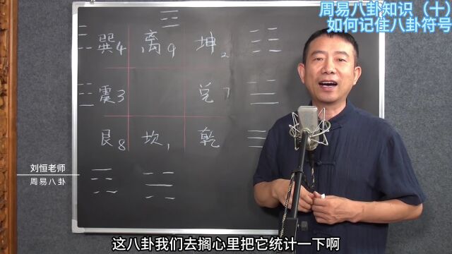 6.3周易八卦知识?(十)如何记住八卦符号8720