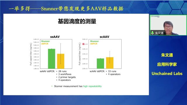 Unchained Labs:一举多得——Stunner带您发现更多AAV样品数据