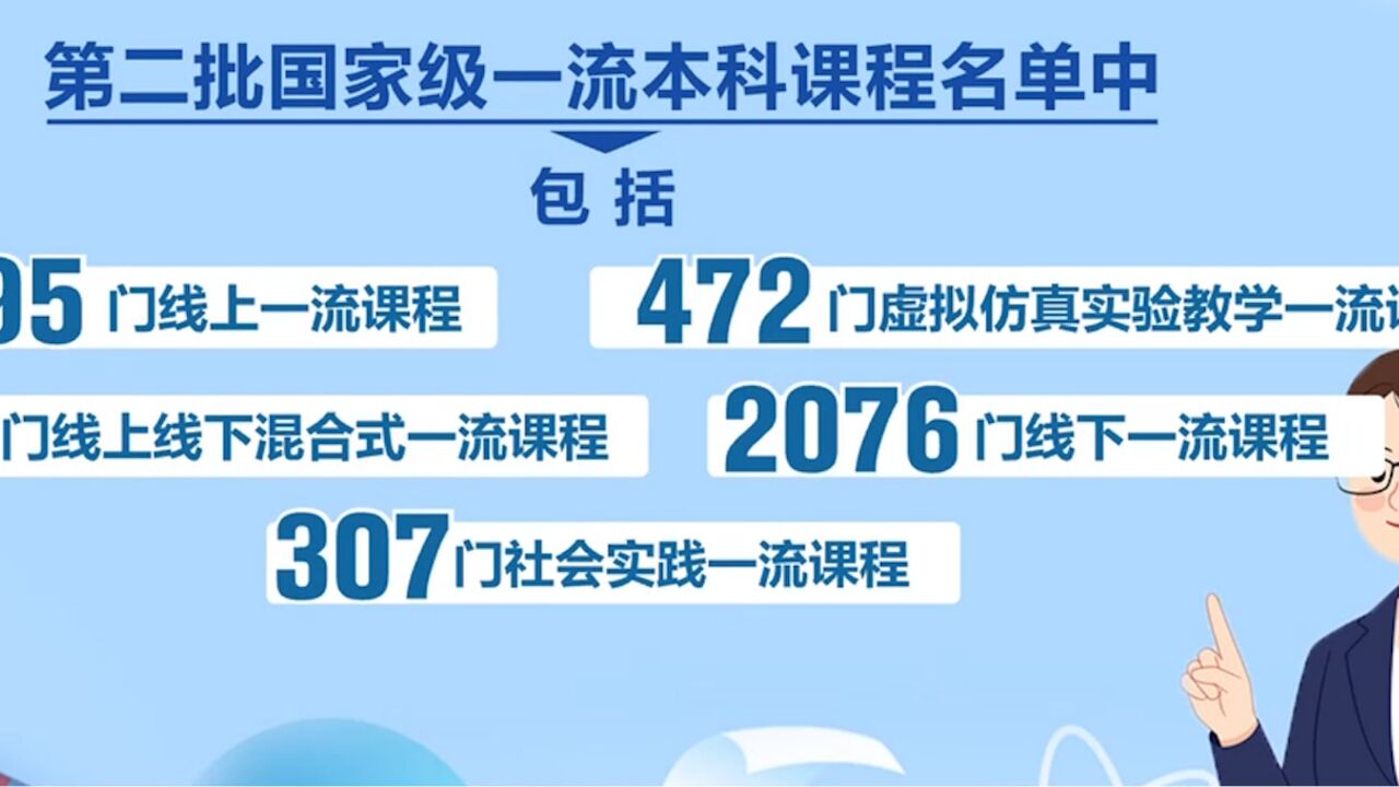 教育部推出第二批国家级一流本科课程,国家级一流本科课程数量已过万