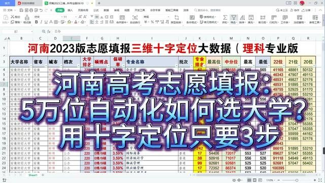 河南高考志愿填报:5万位自动化如何选大学?十字定位只要三步