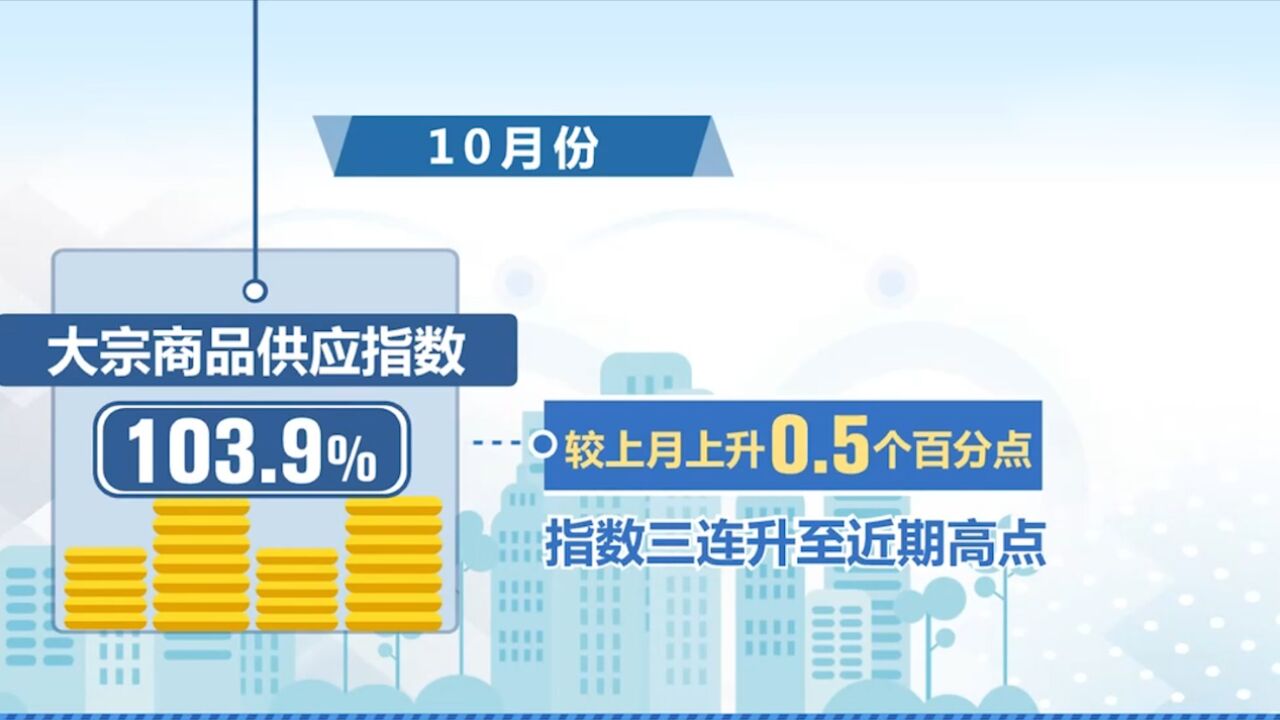 今日发布ⷱ0月份中国大宗商品指数,大宗商品供应增速持续加快