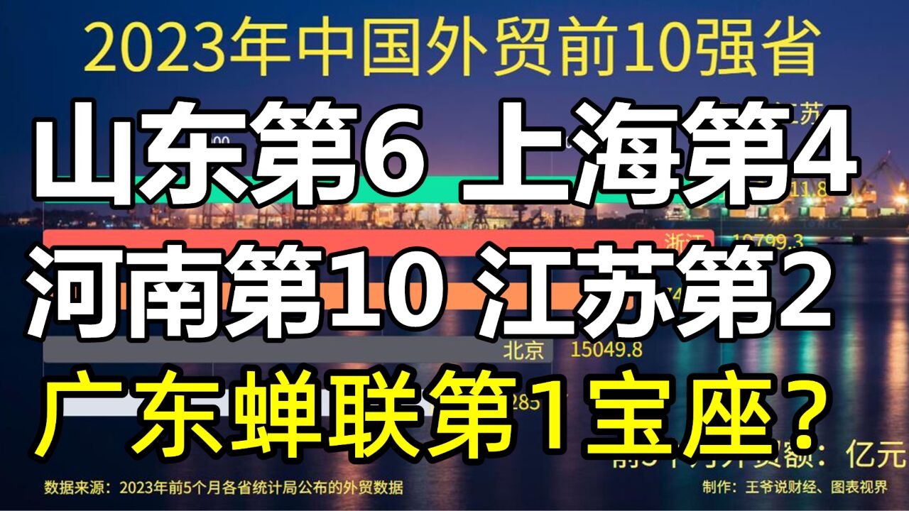 中国外贸前10强:山东第6,江苏第2,河南第10,广东蝉联第1?