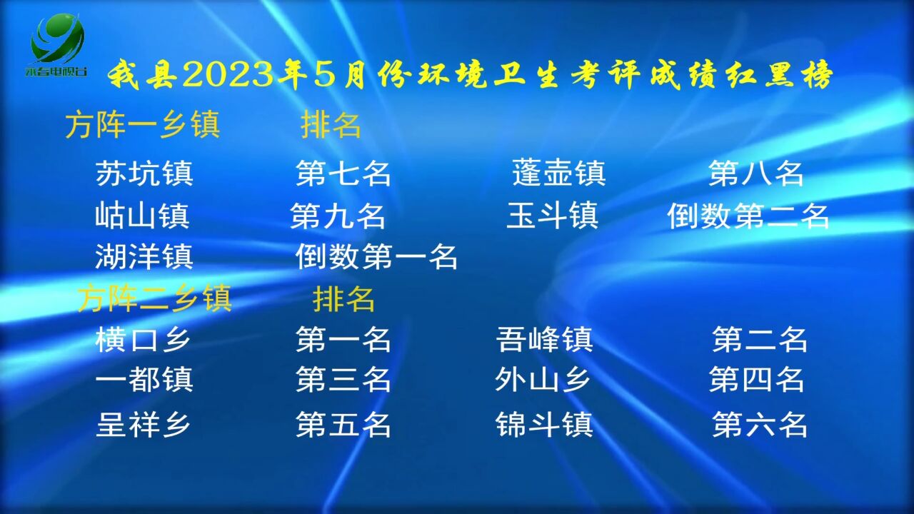 我县2023年5月份环境卫生考评成绩红黑榜