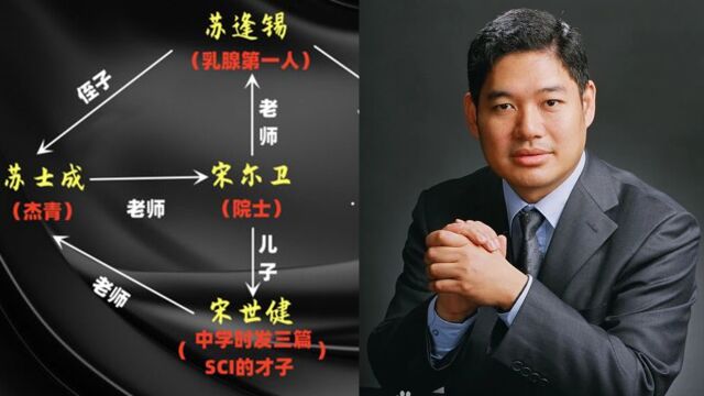 张雪峰没说错!中山二院患癌事件:院长之子中学就发表高水平论文