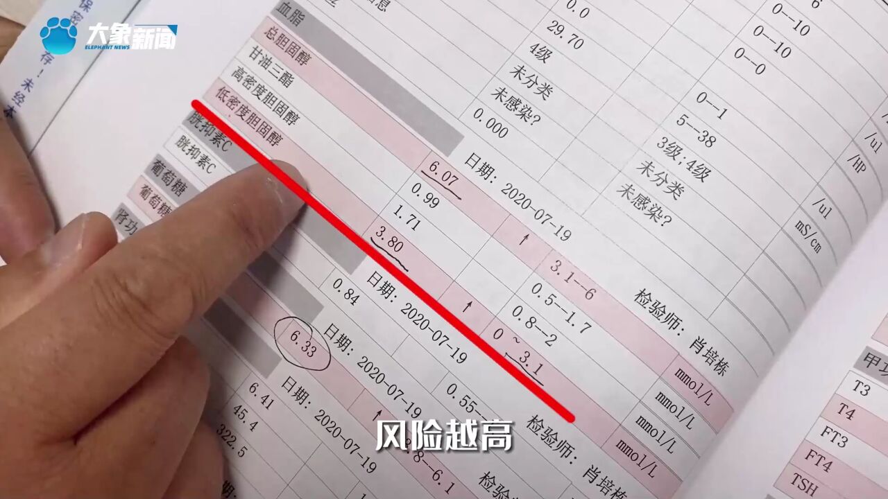 体检发现低密度脂蛋白偏高,这意味着什么?