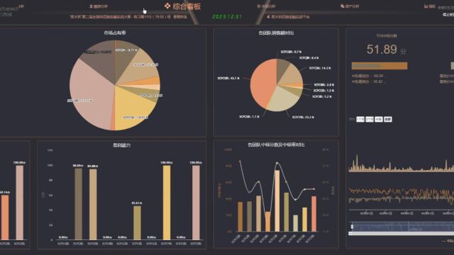 易木供应链金融实战平台学员练习赛评析系列:重点客户策略【01】