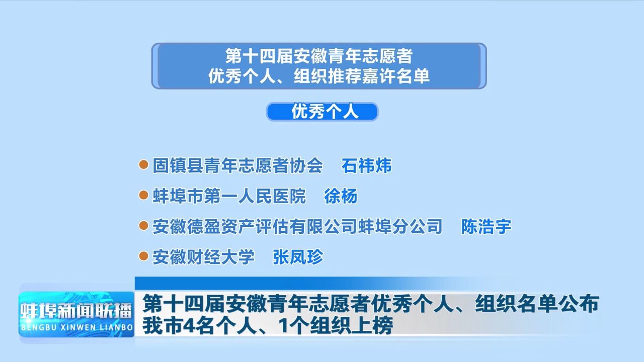 第十四届安徽青年志愿者优秀个人、组织名单公布 我市4名个人、1个组织上榜