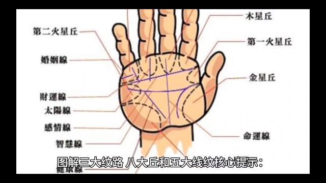 手相—道教文化